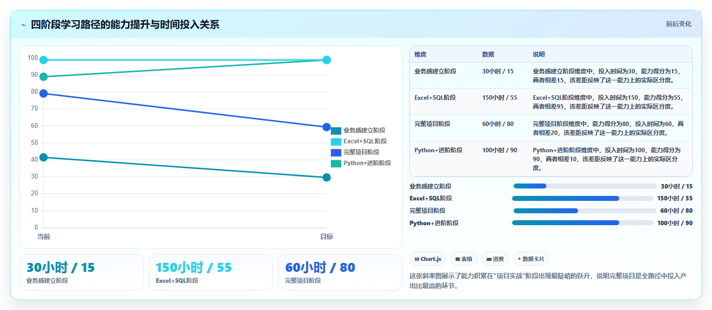 数据分析怎么学 零基础数据分析入门教程