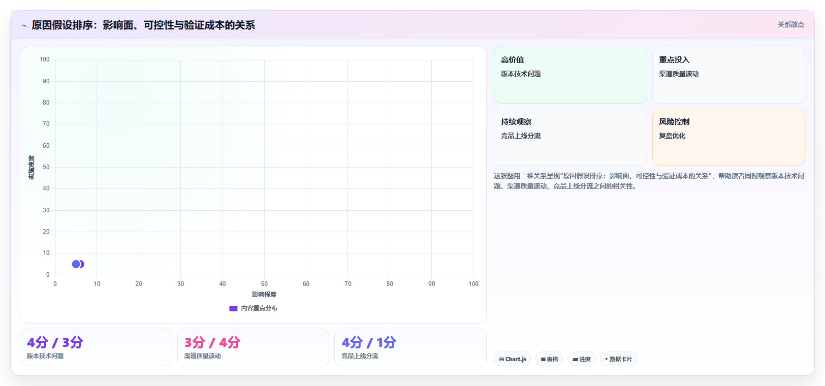 数据分析群面技巧，无领导小组讨论方法