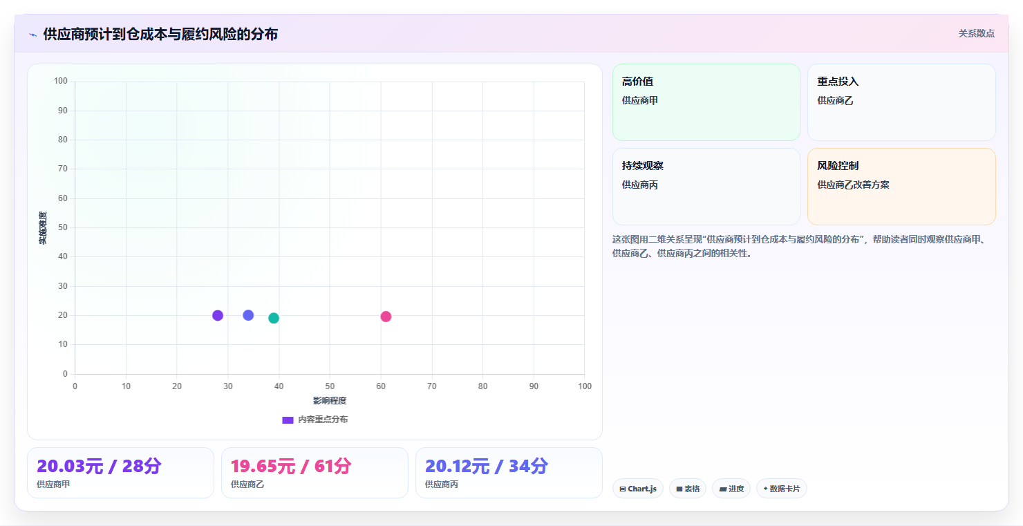电商采购平台：选品团队操作手册：供应商替换中的比价议价怎么落地