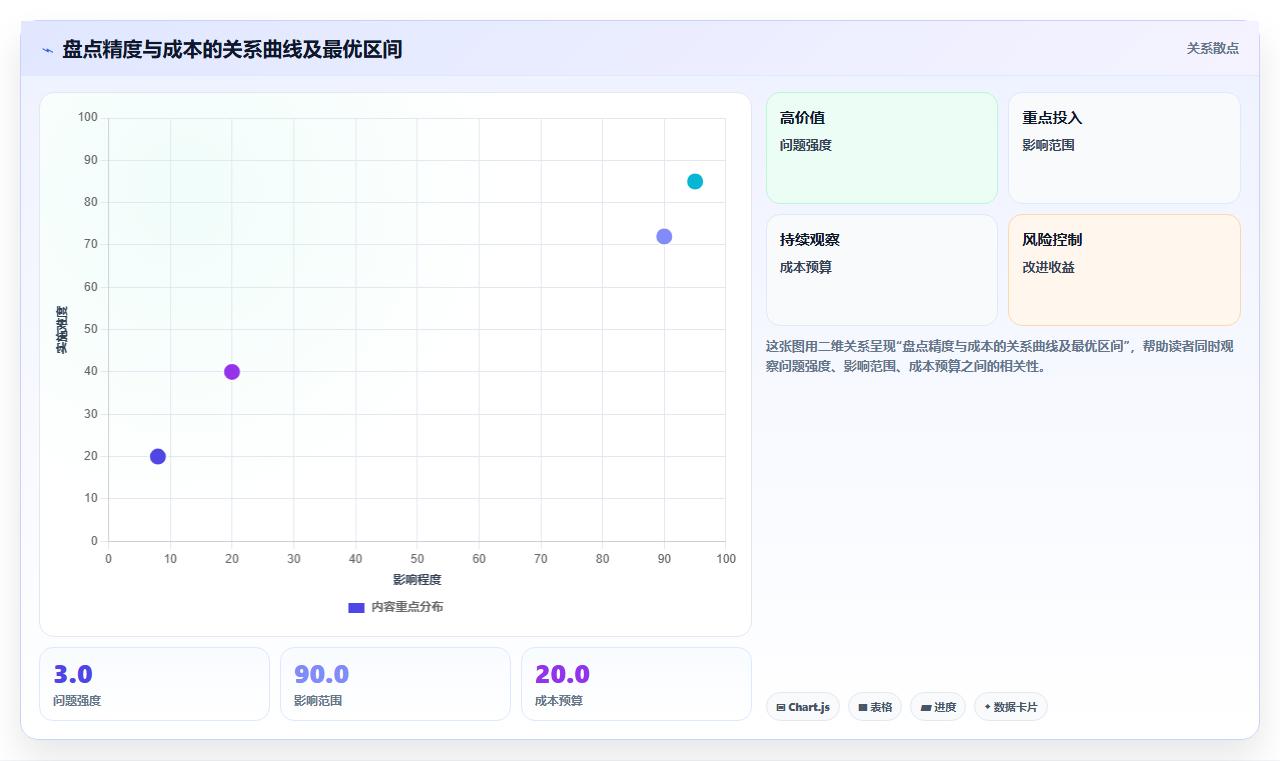 库存出入库周期管理 定期盘点优化仓储库存