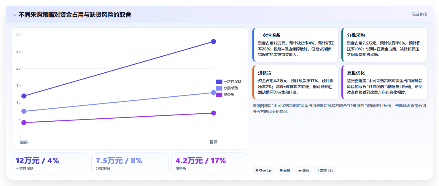 sku库存：电商卖家常见误区：旺季备货为什么总遇到库存积压