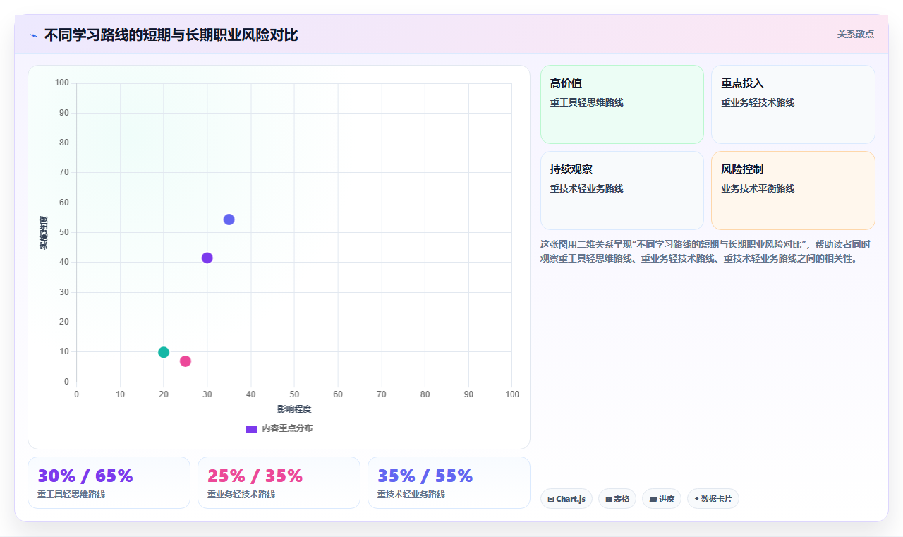 数据分析学习路线 2026最全数据分析进阶攻略