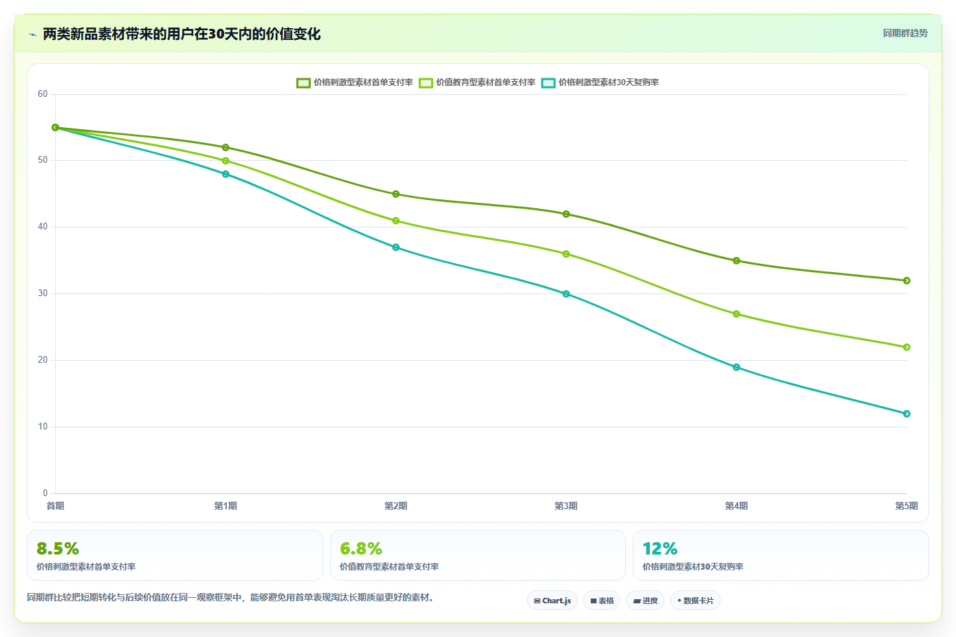电商roi在线计算器:品牌商家最佳实践:增长规划怎样稳步实现统一测算口径