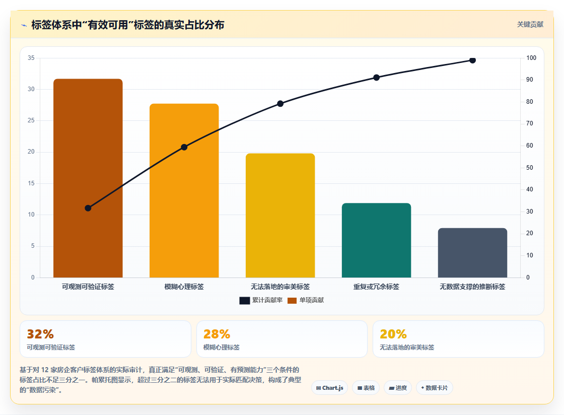 房地产数据分析客户画像 - 置业需求精准匹配