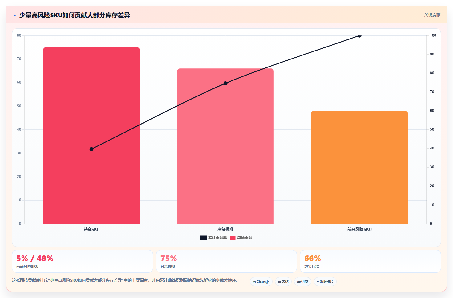 sku库存：供应链负责人怎么用：从缺货预警到缩短盘点时间