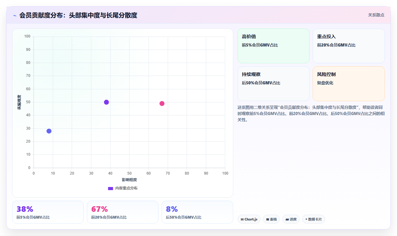 数据分析会员运营,会员价值提升方法
