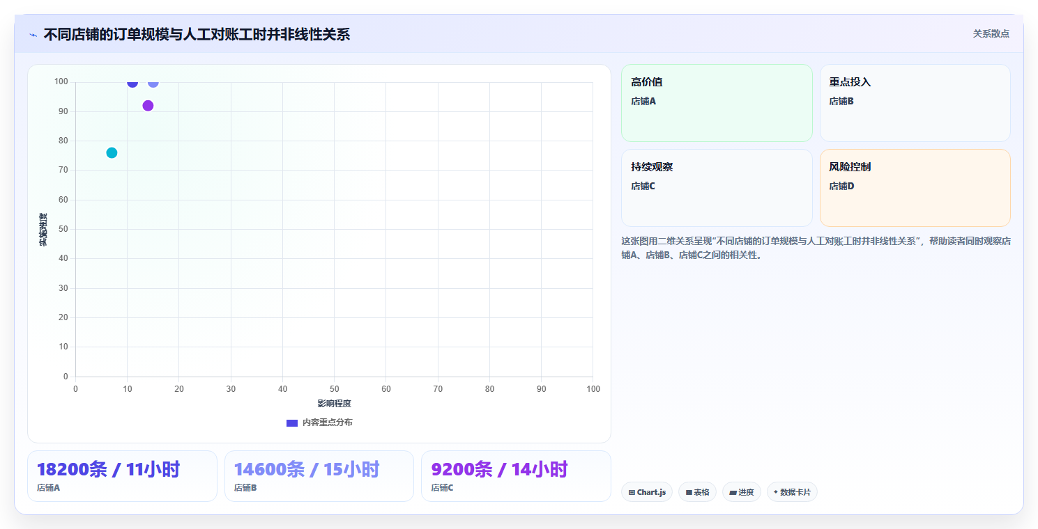 电商进销存软件:仓库主管流程优化:多店协同怎样减少跨店对账难