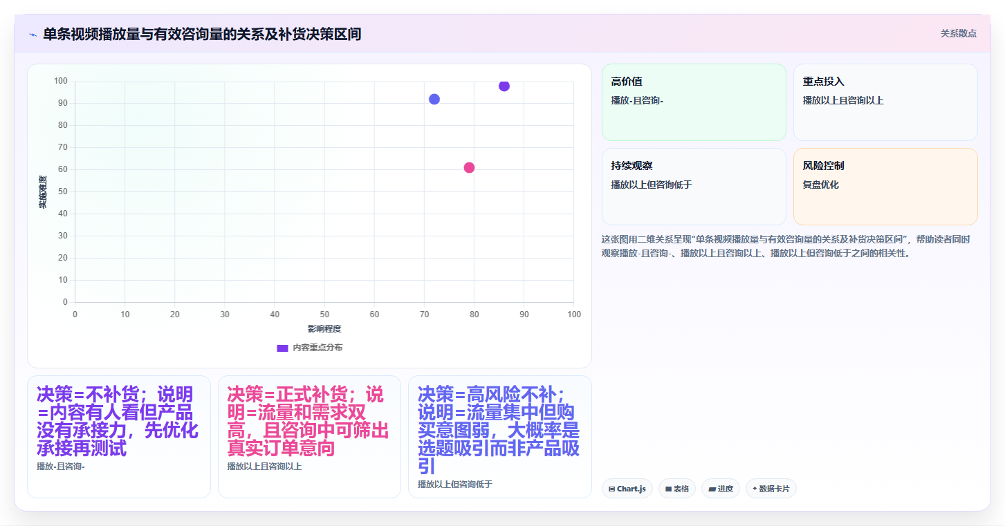 数据库存短视频趋势 短视频引流优化库存备货新趋势