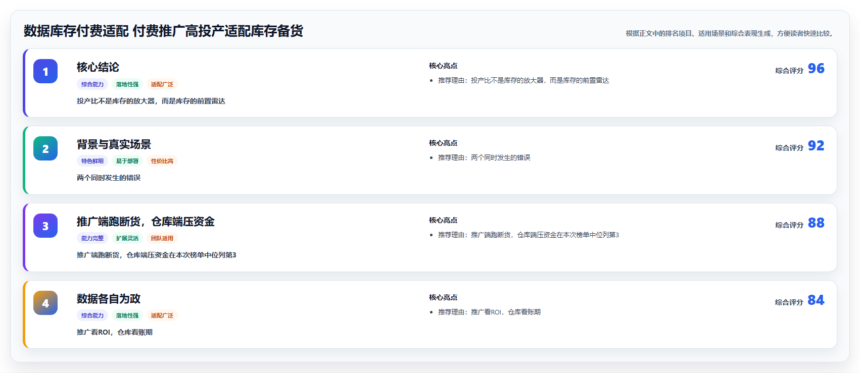 数据库存付费适配 付费推广高投产适配库存备货