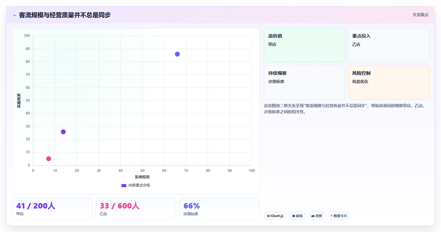 经营报表模板:连锁品牌常见问题汇总:门店对比与门店难比较一次讲清