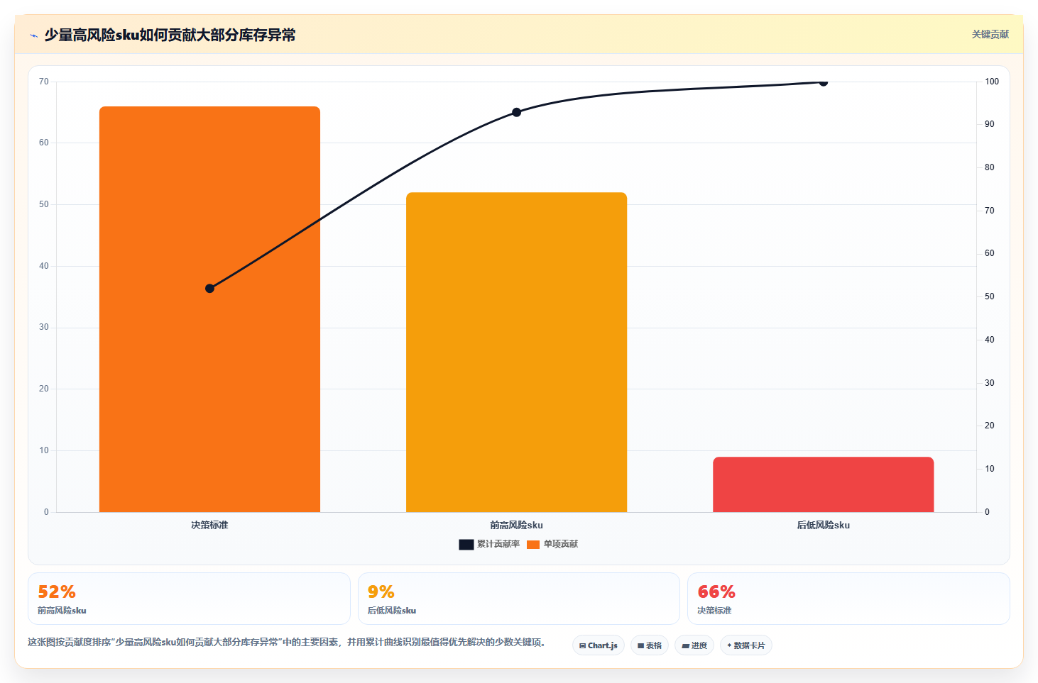 sku库存：品牌零售商场景拆解：流程改造如何做到提升库存准确率