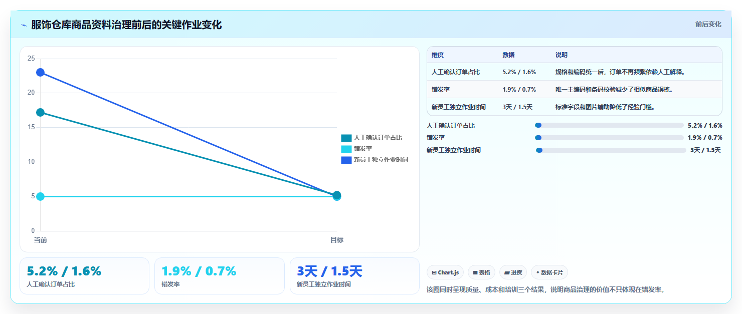 b2c电商系统：仓库主管精细化指南：从商品中心发现订单混乱根因