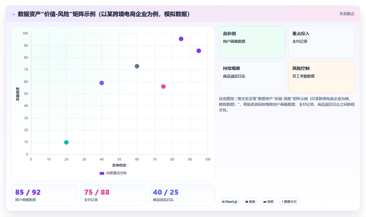 数据分析之数据跨境 - 合规评估