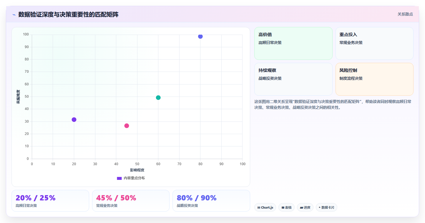 数据分析培养数据素养 数字时代的核心竞争力