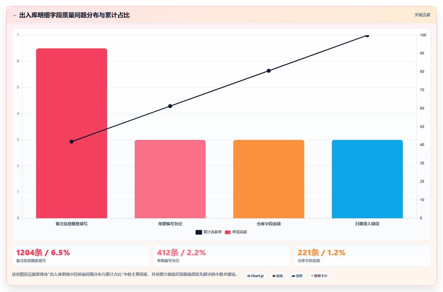 库存出入库明细查询技巧 精准调取单笔仓储记录