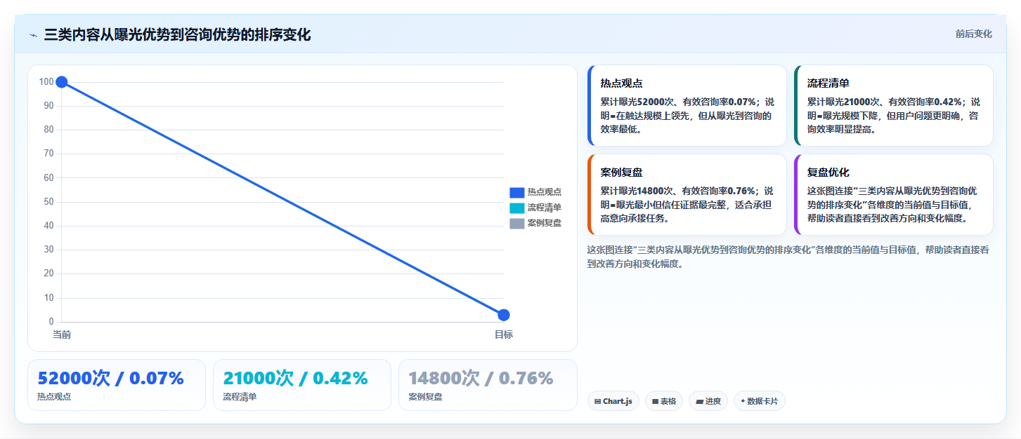 小红书新手避坑数据分析 避开90%运营数据误区