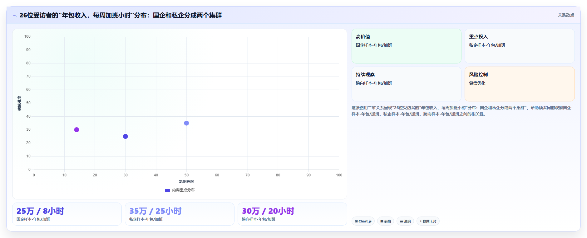 数据分析国企 vs 私企,工作体验对比