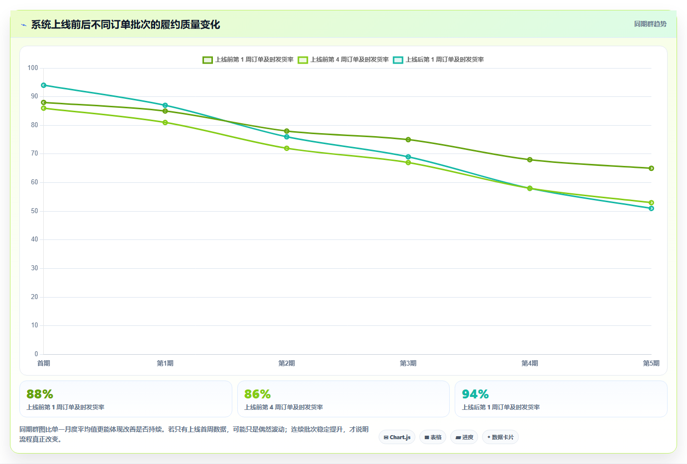 电商运营管理系统:增长负责人入门版教程:多店管理从准备到复盘