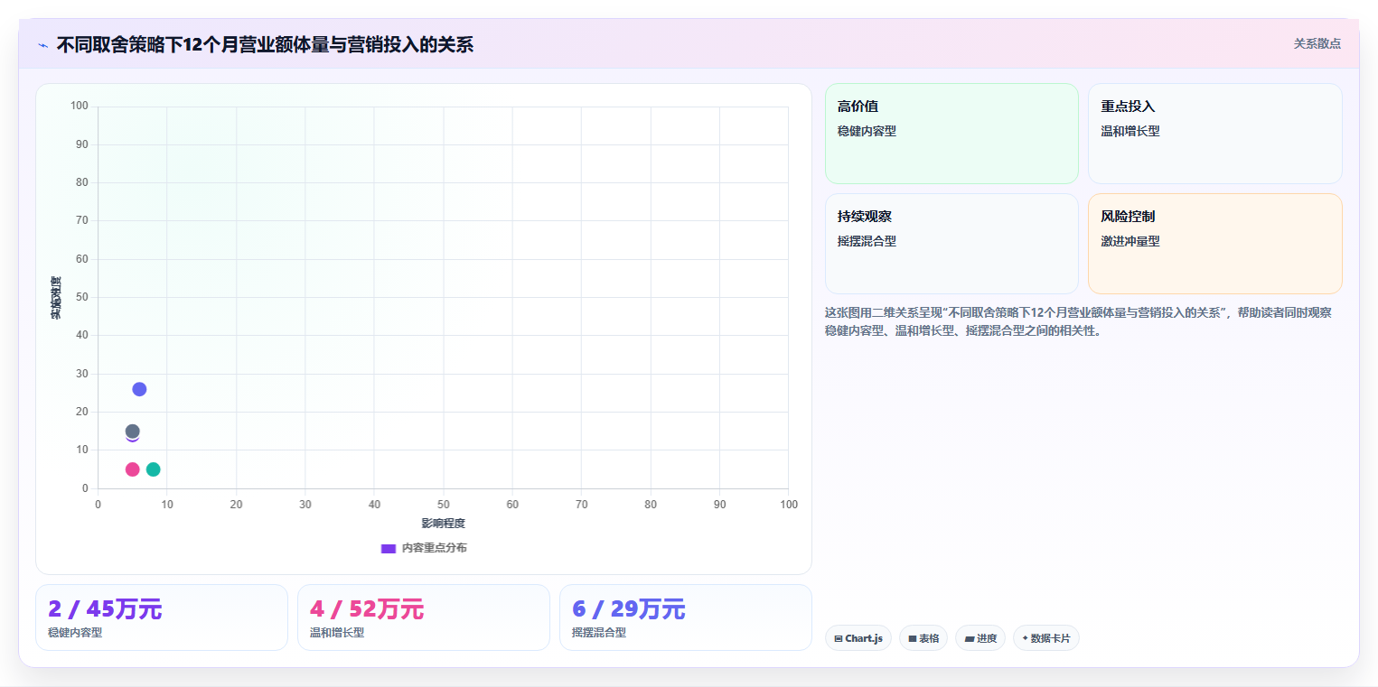 营业额分析排名技巧 稳定排名持续提升营业额体量