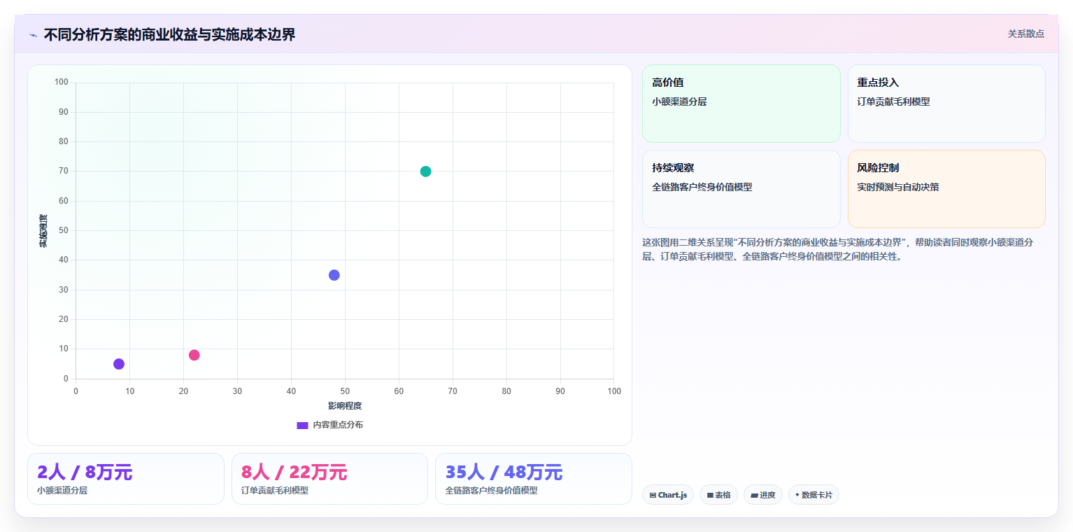 数据分析商业思维,数据结合业务的核心