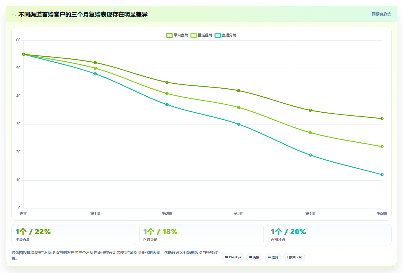 经营报表模板：财务人员选型思路：日常经营应重点评估渠道分析