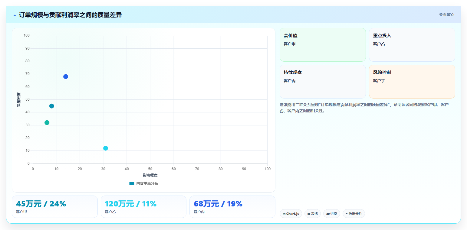 经营报表模板：业务负责人决策指南：面对利润波动大如何兼顾形成复盘闭环