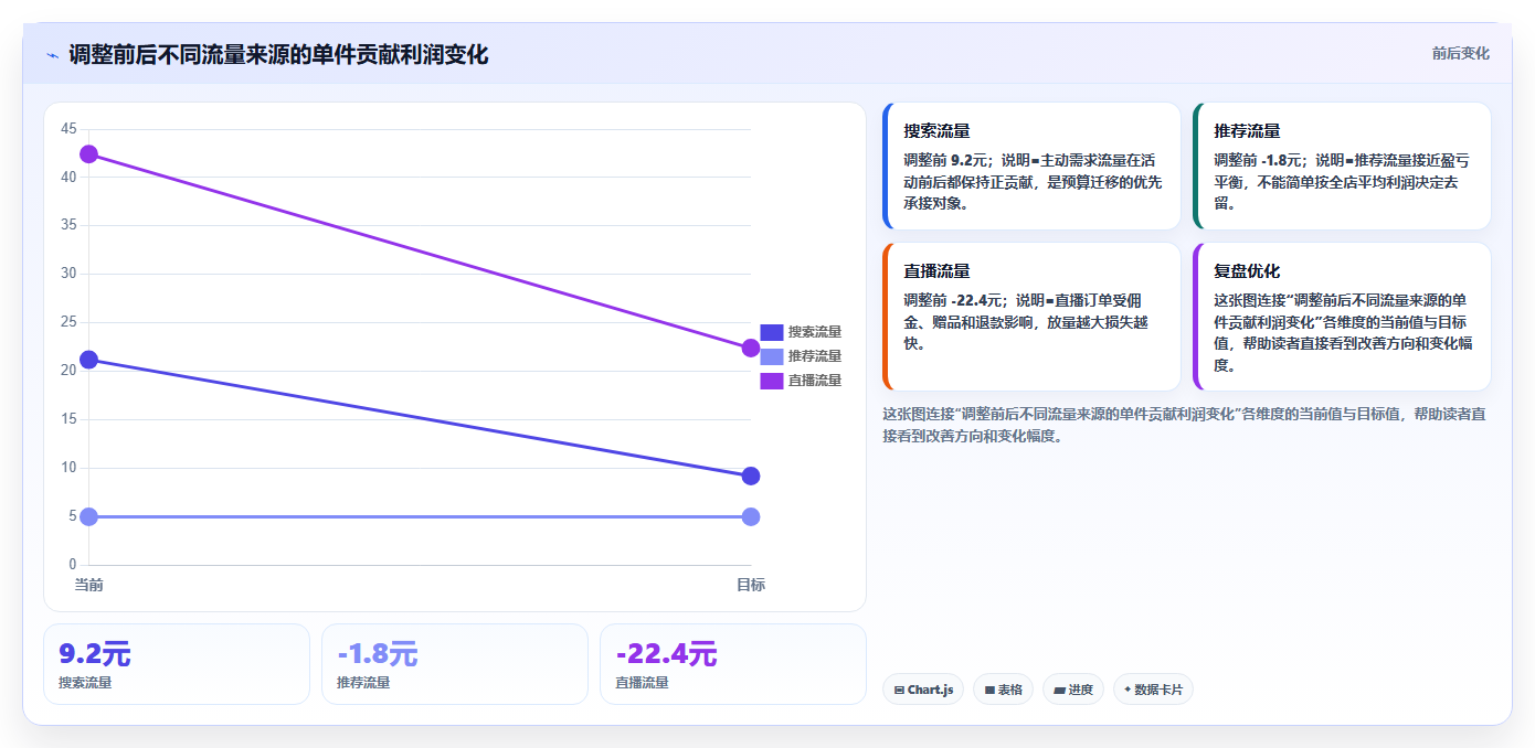 天猫数据：财务人员决策指南：面对活动亏损如何兼顾加快经营诊断