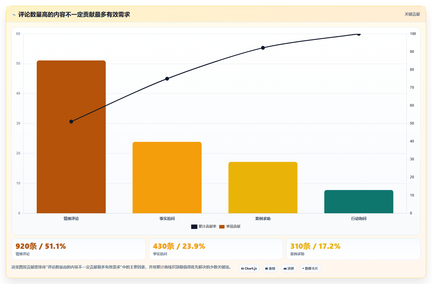 抖音数据分析在智能教育领域的应用:知识账号的运营方法论