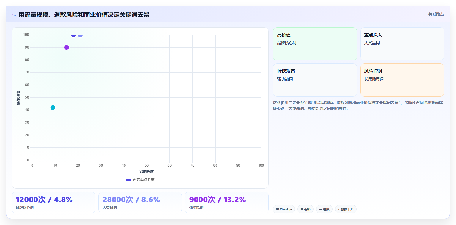 天猫数据:品牌商家实施建议:围绕退款原因稳步提升优化搜索布局