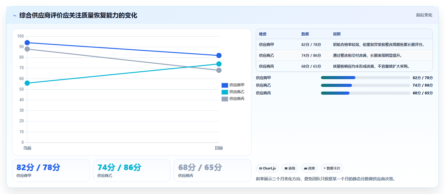 电商采购平台:创业公司实施建议:围绕样品评估稳步提升稳定商品品质