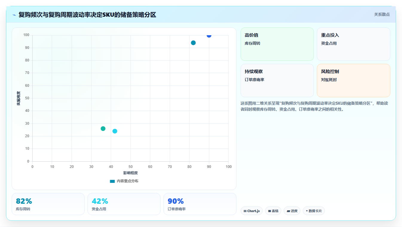 数据库存复购维稳 稳定老客复购适配库存常备储备