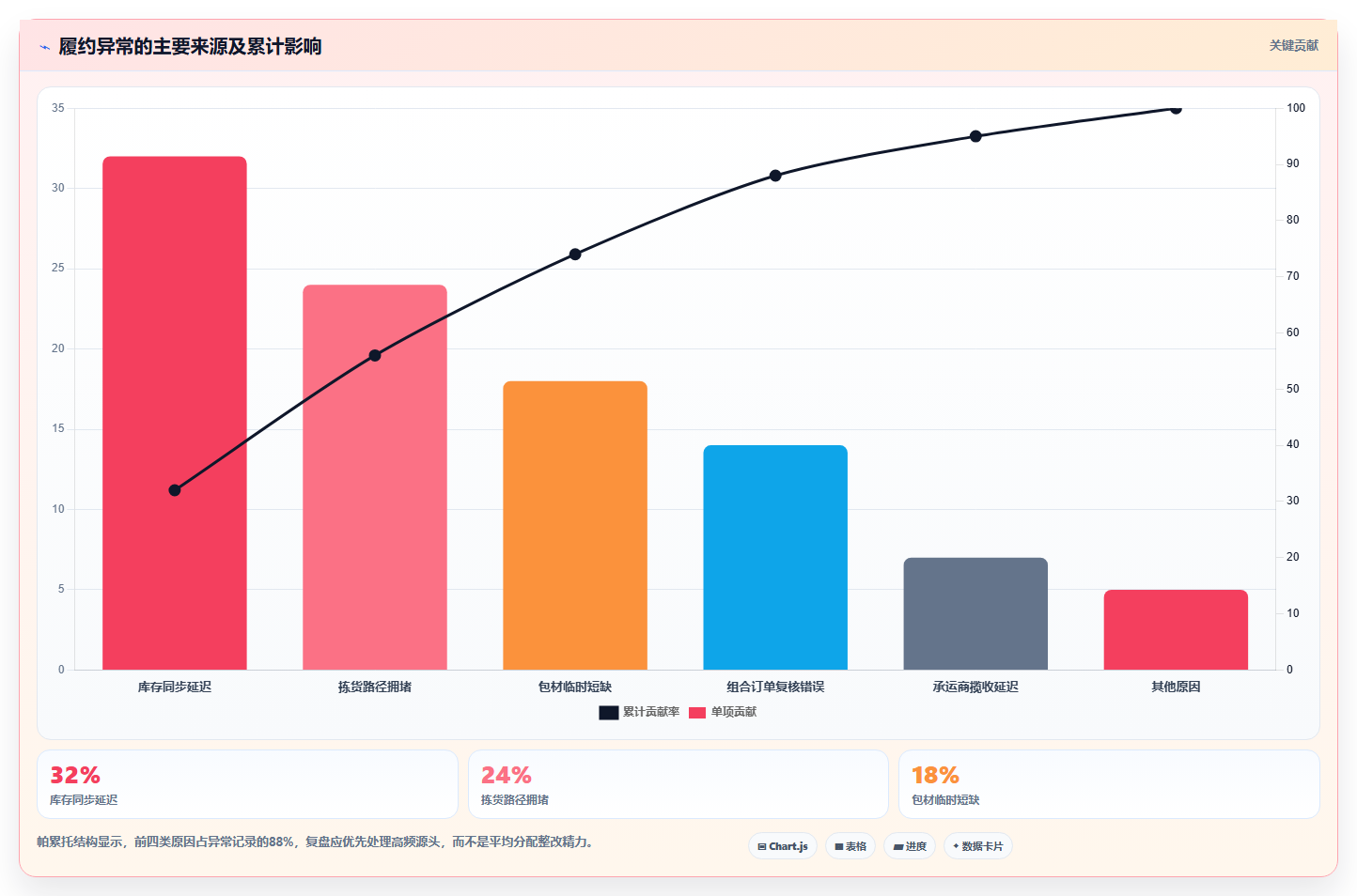 电商运营管理系统:仓库主管老板版教程:内容排期从准备到复盘