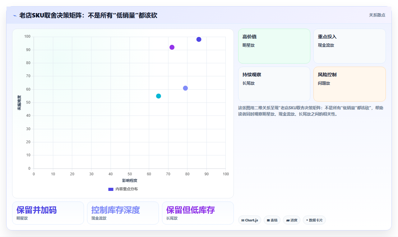 sku库存老店稳增长 老店SKU库存常态化优化方案