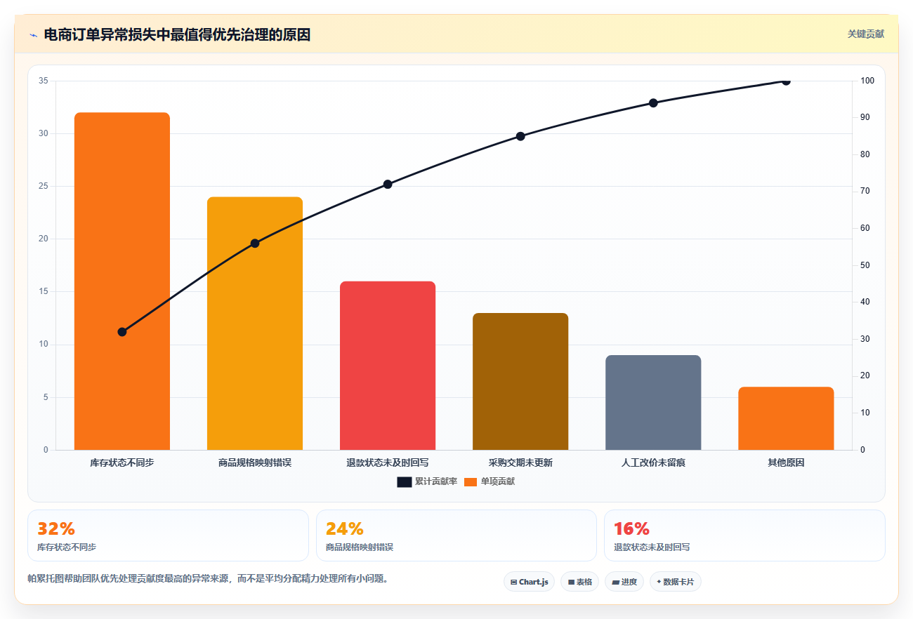 电商进销存软件：电商新手对比指南：不同销售管理方案如何影响加快决策速度