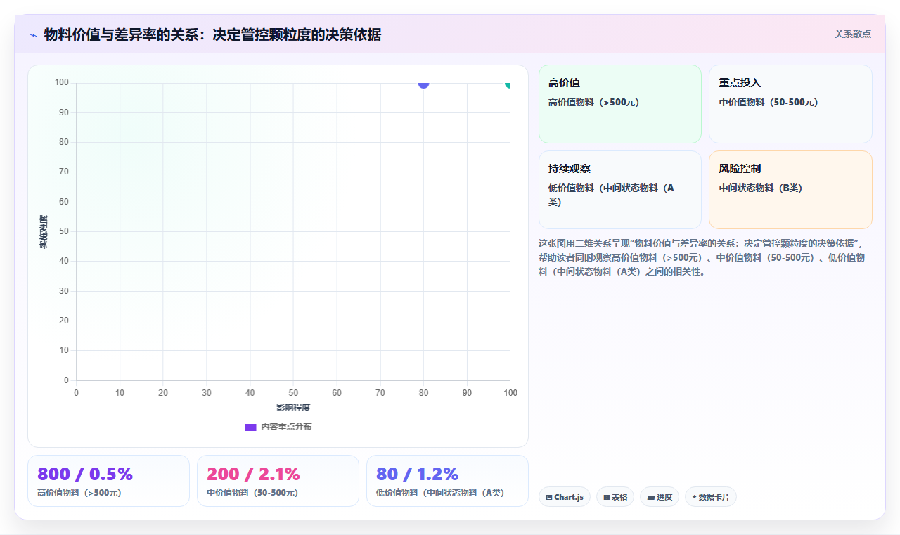 库存出入库单独物资管控 单品独立出入库账务登记