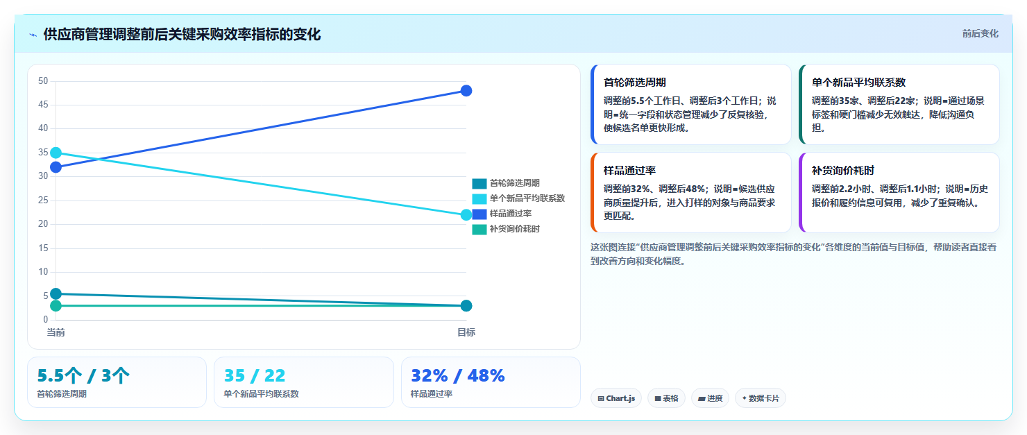 电商采购平台：品牌商家效率攻略：用供应商管理加快提高找货效率