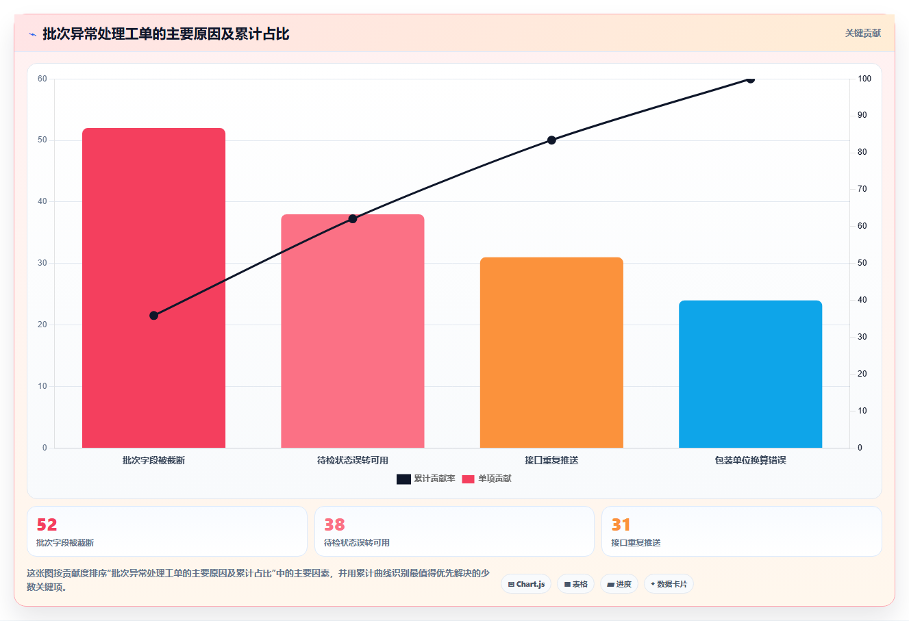 sku库存:供应链负责人实战复盘:系统切换中批次混乱的定位步骤