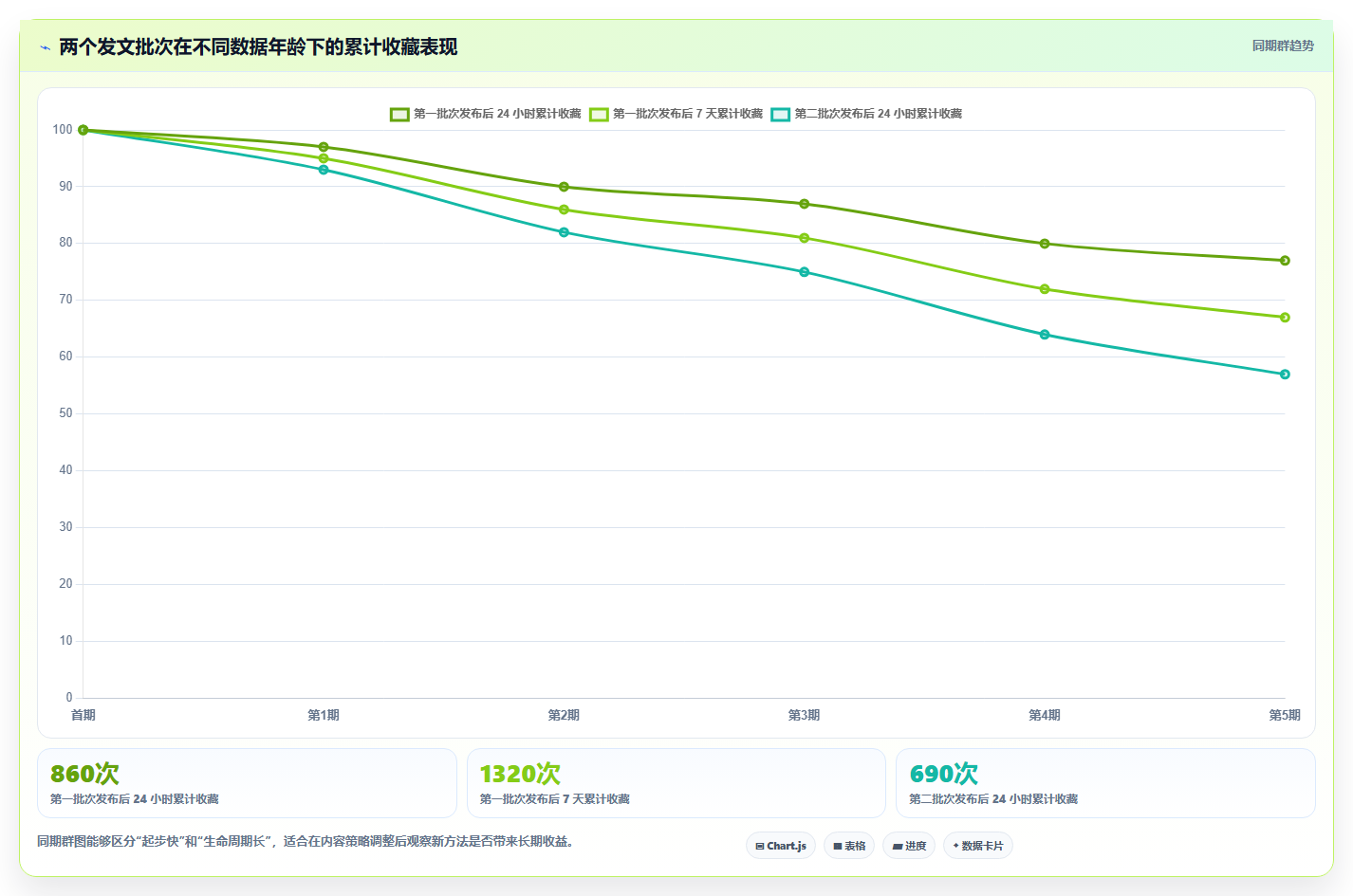小红书数据分析数据对比方法 纵向横向对比找准差距