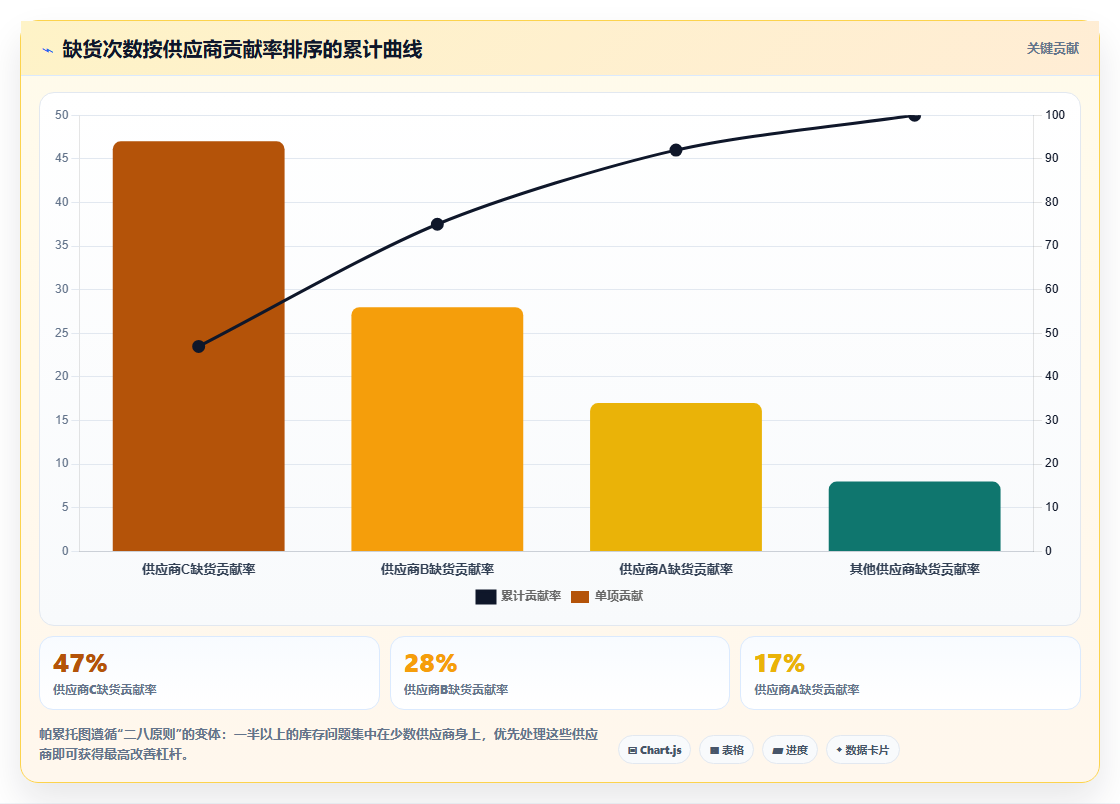 数据库存货源匹配 结合库存数据筛选适配优质货源
