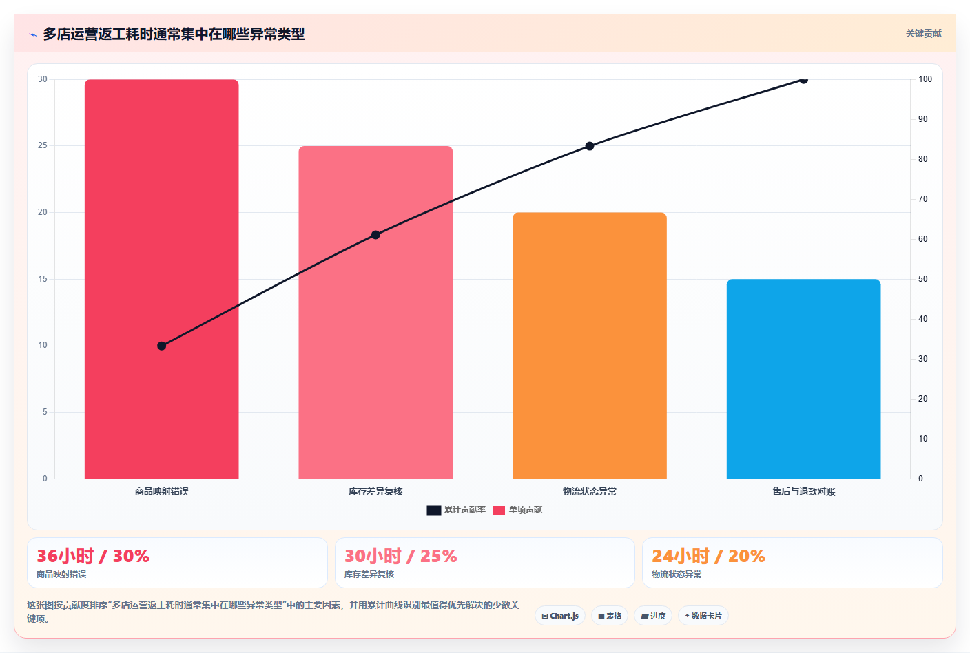 电商运营管理系统:电商新手流程优化:多店协同怎样减少数据孤岛