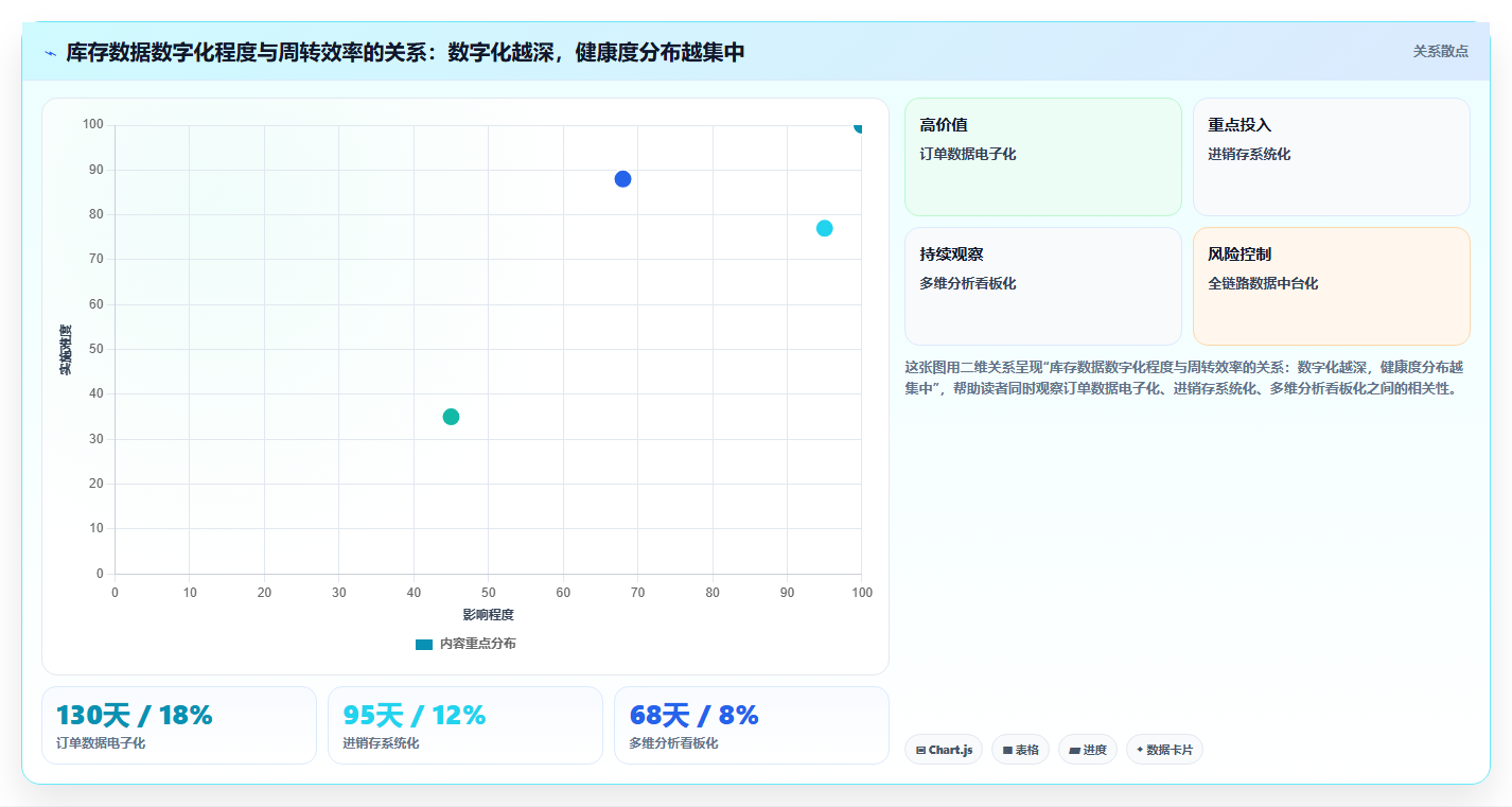 数据库存红海管控 热门品类库存数据精细化管控策略