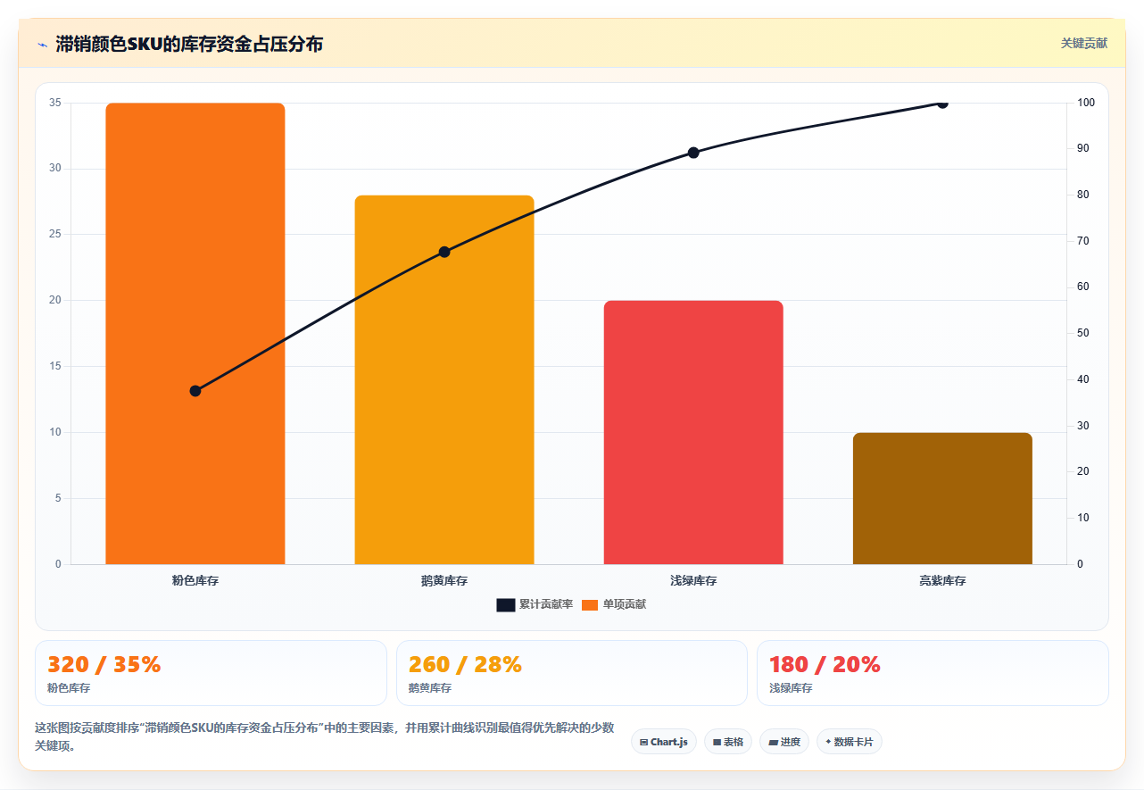 sku库存配色管理 多配色SKU库存合理备货方案