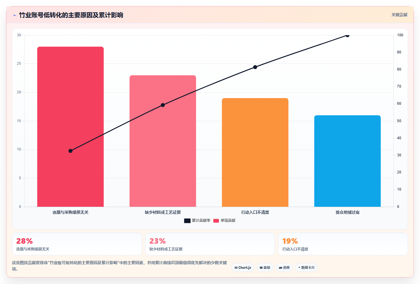 抖音数据分析在智慧竹业领域的应用：竹业内容的创作