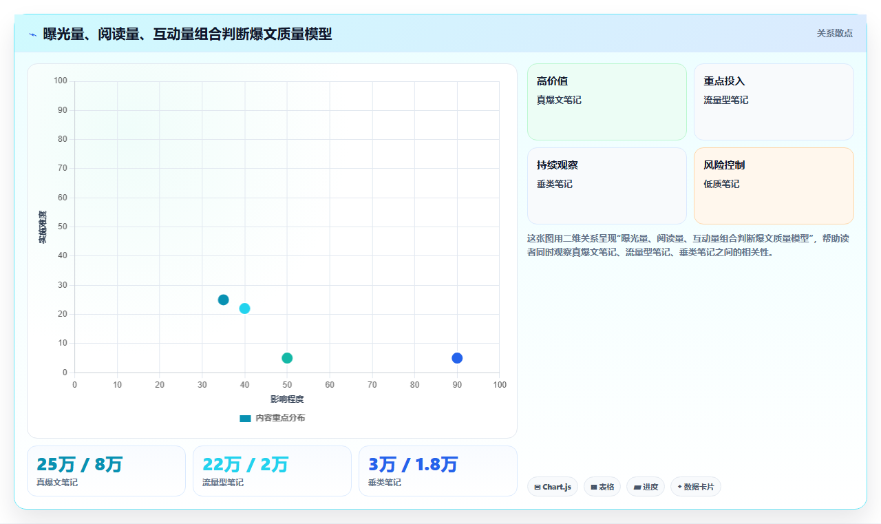 小红书数据分析精准度提升方法 避免数据误判运营失误