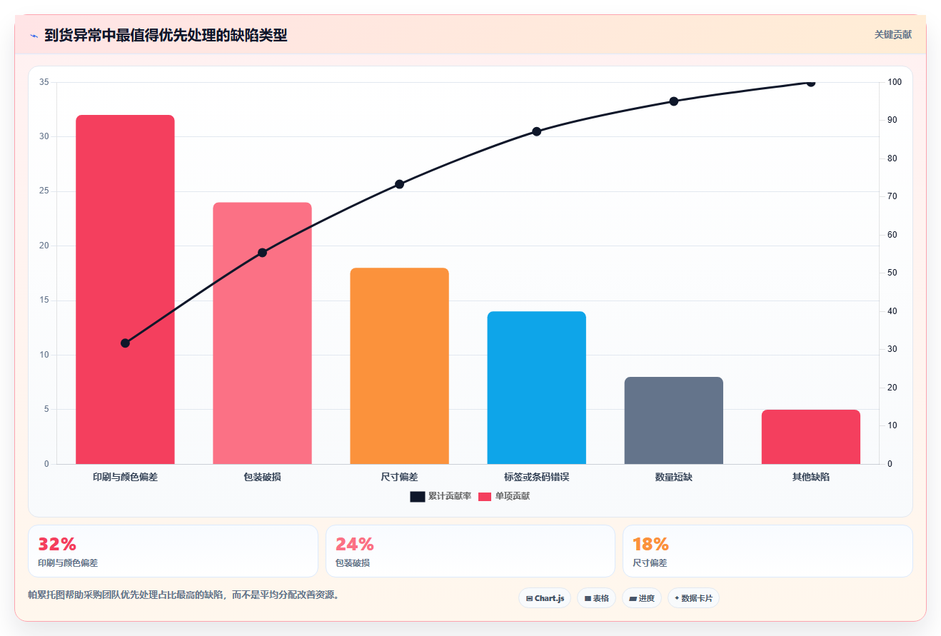 电商采购平台：品牌商家常见问题汇总：比价议价与质量难把控一次讲清