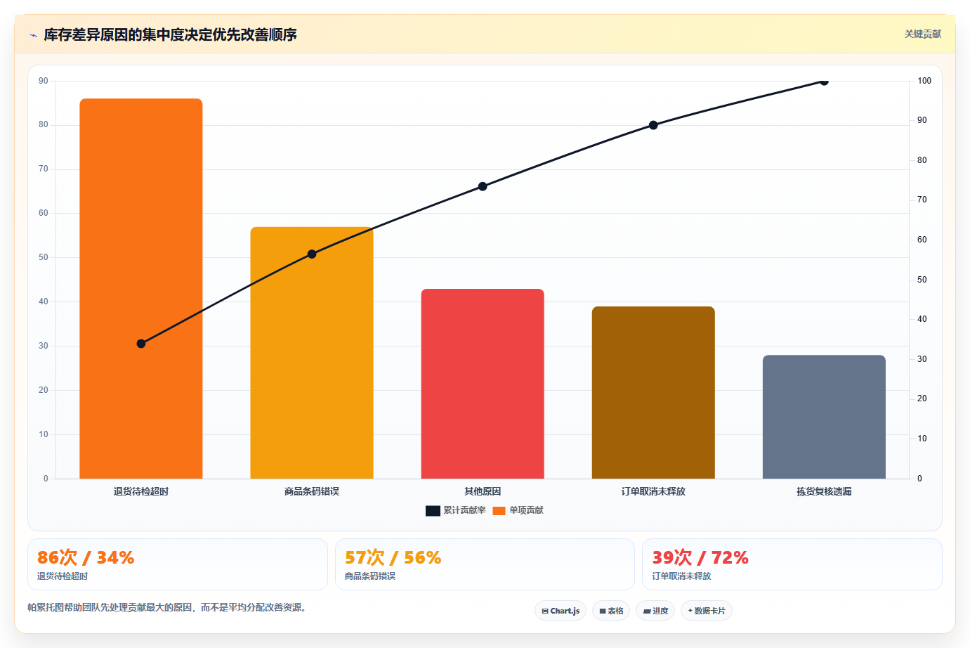 电商运营管理系统：品牌商家落地路线图：从团队标准化走向提升库存准确率