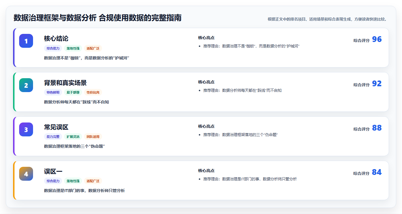 数据治理框架与数据分析 合规使用数据的完整指南