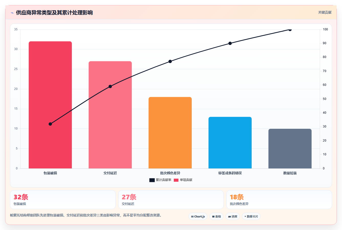 电商采购平台：电商卖家年度规划：供应商替换怎样持续改善规范采购流程
