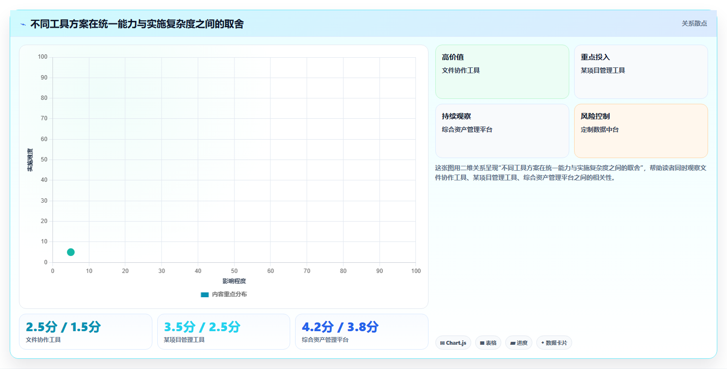 电商工具大全:品牌商家评估框架:设计工具是否真正带来统一数据入口