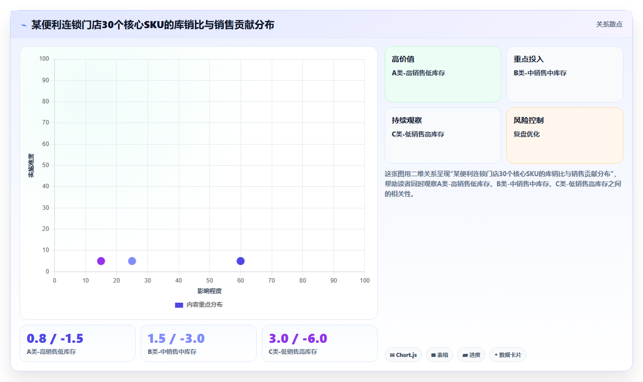 数据库存日常方案 店铺日常库存数据精细化管控方案